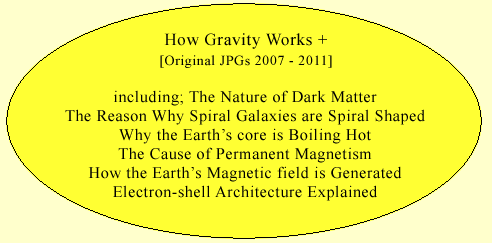 how gravity works